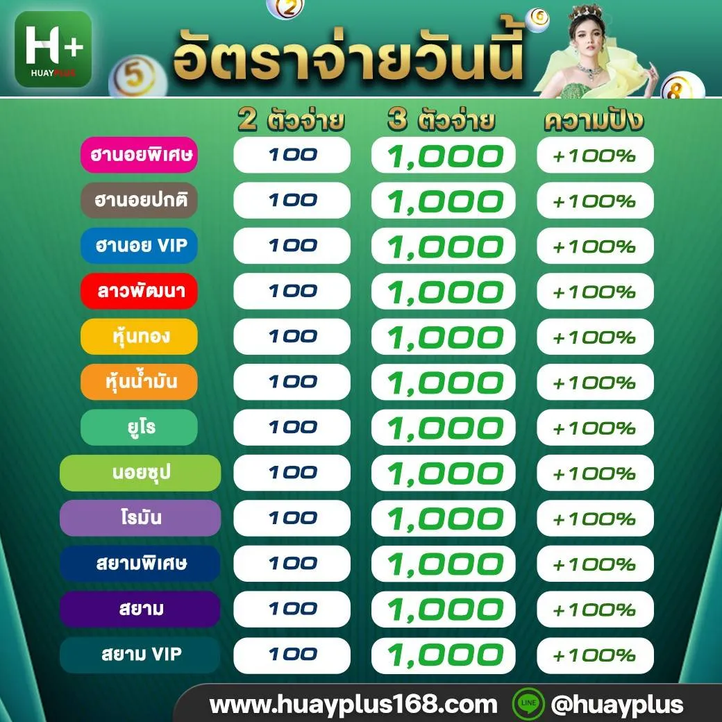 huay plus168 ทางเข้า